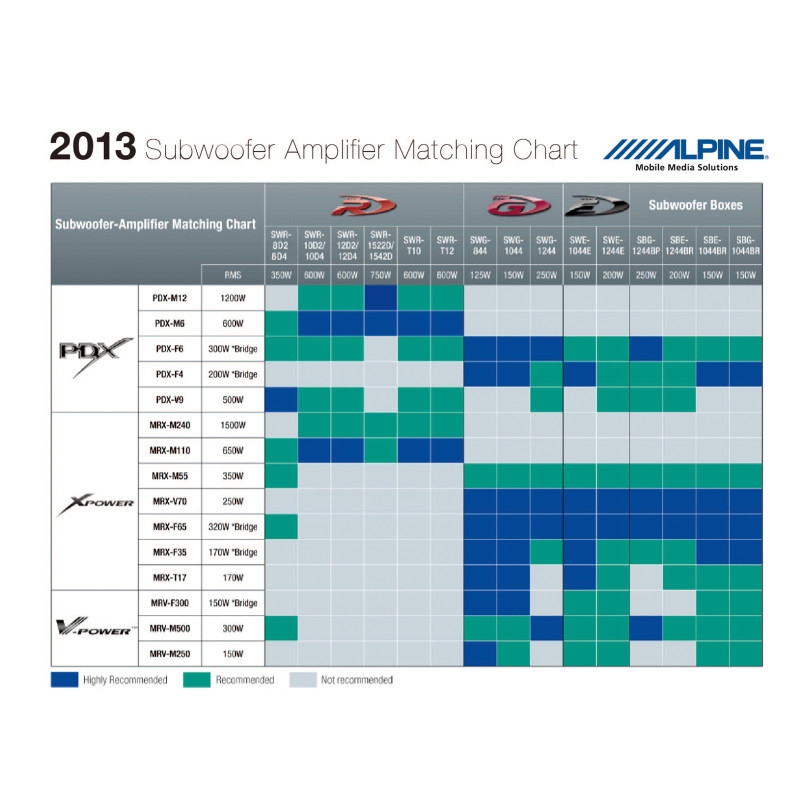 Žemų dažnių garsiakalbis Alpine SWG-844