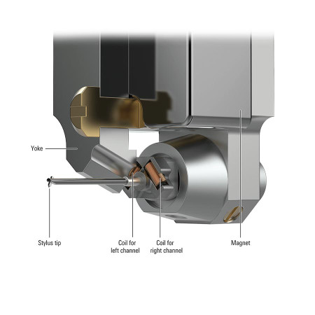 Audio Technica AT-ART9XI MC tipo patefono galvutė